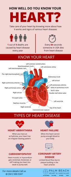 How well do you know your heart ?