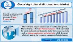 According to the latest report by Renub Research, Global Agricultural Micronutrients Market is Forecasted to be more than US$ 10.7 Billion by the end of year 2027.