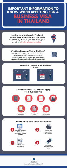 Planning to register a Thai company? Before you can do that, you need to obtain a business visa. Check out this infographic to know the different types of business visas, the documents you need to apply and the steps for Thai Business Visa application.

To learn about company registration in Thailand for foreign, you may visit https://www.relianceconsulting.co.th/company-registration/

Source: https://www.relianceconsulting.co.th/important-information-to-know-when-applying-for-a-business-visa-in-thailand/