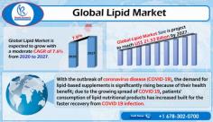 The global lipid market is exceptionally competing, as different players worldwide are coming up with nutritional ingredients to expand their reach in Food & Beverages industries.