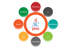 Why is the Java latest version a must for freelancers?
Java is almost a quarter-century old, yet it continues to be one of the most popular programming languages today, with the Java latest versions available almost every six months. According to Oracle, Java can be found on over three billion devices. The characteristic features account for most of Java’s popularity, and in particular, the Java latest version includes an  independent platform that is object-oriented and class-based. Unlike other programming languages, Java can multi-process, thus executing code simultaneously. This allows programming statements to execute at once rather than sequentially. Some of the important Java applications include
Java Mobile Application
Java Desktop GUI Applications
Java Web-based Applications
Java Web Servers and Application Servers
Free Java latest version download
The utility of the Java language is well acclaimed, and so the demand is always high. Java developers have high career prospects ahead, and one looking to work as a freelancer can avail the benefit of the global platform Eiliana. Connect Now.
