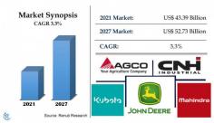 United States Agricultural Machinery Market was US$ 43.39 Billion in 2021. Industry Trends, Growth, Insight, Impact of COVID-19, Company Analysis, Forecast 2022-2027.