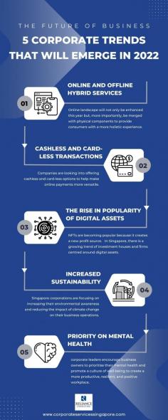 Take a look at some trends that will put your business ahead of your competitors in 2022.  This infographic gives you a better understanding on what business can thrive during pandemic before you begin your company incorporation process.
Corporate Services Singapore Corporate Services Singapore can help guide you through the process.  The firm provides comprehensive Singapore incorporation services  for both local and foreign business.  

Source:  https://www.corporateservicessingapore.com/the-future-of-business-5-corporate-trends-that-will-emerge-in-2022/
