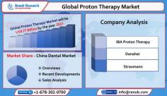 Global Proton Therapy Market is driven by the several benefits offered by Better Technology & Rising Prevalence of Cancer Patients