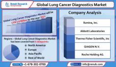 Global Lung Cancer Screening Market is driven by the several benefits offered by Growth in Smoking Population and Huge Government Support for Early Detection