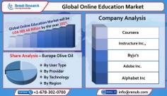 Global Online Education Market is driven by the several benefits offered by Growing Internet Penetration and Rising Demand by Working Professionals.