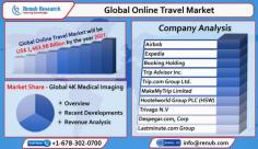 Global Online Travel Market is driven by the several benefits offered by Growing Internet and Credit Card Penetration.