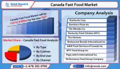 Canada Fast Food Market is driven by the several benefits offered by Rise in Number of Quick Service Restraunts (QSR) and growth in female employment rate.