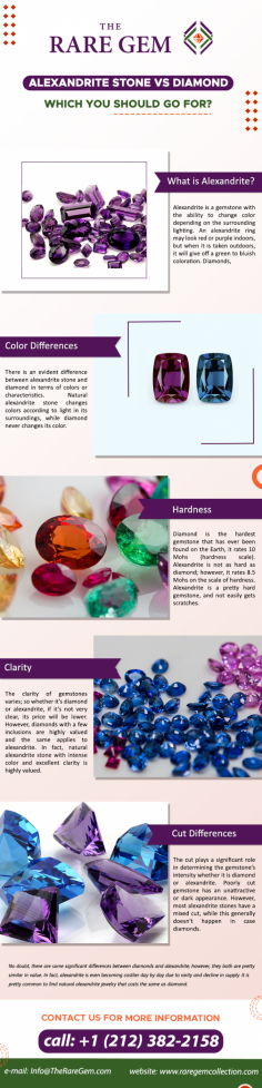 Buy real & natural alexandrite gemstone, June month birthstone, Russian & Brazilian Alexandrite stone online in blue, green, purple and more color & types at best price.