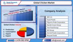 Global Chicken Market is driven by the several benefits offered by Robust Consumer Demand Proactive Government Policies for Export.