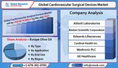 Global Cardiovascular Surgical Device Market is driven by the several benefits offered by Rising Number of Geriatric Population