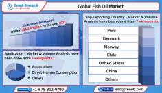 Global Fish Oil Market is driven by the several benefits offered by Awareness about the Health Benefits of the Cardiovascular Disease.