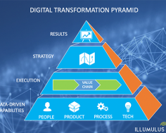 DGSTEK Innovative Solutions is a global-based Technology Solutions and Consulting services provider based in Chicago. We partner with our clients to create a sustainable, long-term relationship by understanding their individual needs and then delivering innovative technologies that optimize performance. Our services include IT Infrastructures Management to website and software development, which indicates that it is a time for digital transformation. Visit -  https://dgstek.com/services/fields-and-computers-services/