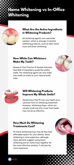 People desiring whiter teeth will usually purchase a whitening kit, containing hydrogen peroxide. Professional treatments, however, are much more reliable than those the home. The gums are protected during in-office treatment with thin sheets of rubber or a protective gel, and occasionally a light or laser is used in conjunction with the peroxide. Emergency Dental Service offers a variety of cosmetic dentistry procedures for patients looking for improvements to their smile, including teeth whitening. 