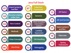 At JavaTpoint, we provide the finest full-stack Java Developer Training in Noida City. It is one of the most recognized Java Training institutions in Noida because it offers both basic and advanced Java training courses.

To learn more, please visit
Website: https://training.javatpoint.com/fullstack-java-training
Phone No:(+91) 9599321147