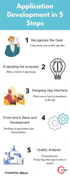 
Mobile app development process to creative applications for Android and iOS. 
To develop mobile apps of your choice contact 
https://itbs.ca/Services/MobileDevelopment 
