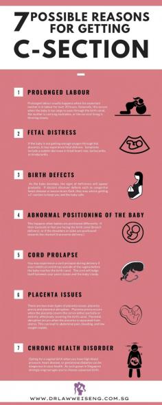 For some women and babies, a c-section is safer than vaginal birth. If you have medical conditions that affect your pregnancy, you may need a c-section to protect the health of your baby. 
This infographic gives you idea about the possible reasons for c-section.  
If you're pregnant, knowing what to expect during a C-section — both during the procedure and afterward — can help you prepare. A regular visits to a good gynecologist in Singapore ensure easier delivery with good health of mother and baby.  Set up your very first prenatal visit  at Singapore women’s clinic as soon as you find out you're pregnant. 
Source:  https://www.drlawweiseng.com.sg/blog/7-possible-reasons-for-getting-c-section/
