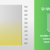 A U-value is a measurement that indicates a window’s glass or other material’s thermal efficiency – the lower a material’s U-value is, the longer it takes for heat to pass through.
With an average U-Value of just 0.7W/(m²K), retrofitted sash windows with vacuum double glazing are at the top of the market for energy efficiency.
These efficient windows ensure that properties provide a cosy place to keep warm throughout the winter and prevent energy bills from getting too high. Read more here https://chameleon-decorators.co.uk/blog/u-values-for-windows/