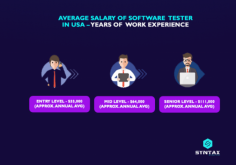 Software Testing Course provide comprehensive training in different Software Testing technologies, such as Selenium, TestNG and so on. It helps build your basic understanding of the fundamentals of the testing process including Manual and Automation Testing. <a href="https://www.syntaxtechs.com/courses/sdet-training-course-online">Software Testing Course</a> are crucial in developing your skills and competencies towards playing an important role in the Software Development process.