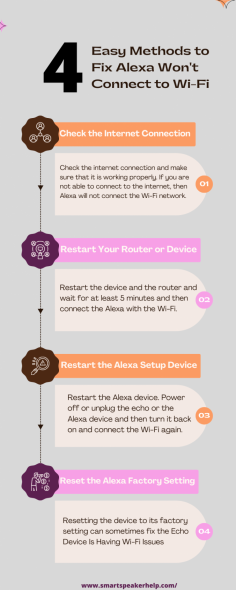 Alexa won't connect to Wi-Fi is a common issue. The Alexa won't connect to Wi-Fi issue can be caused of various reasons. When you have low internet connection then Alexa not connecting to internet issue has occurred. Alexa Helpline experts has shared the simple steps to fix the Alexa won't connecting to Wi-Fi issue. 