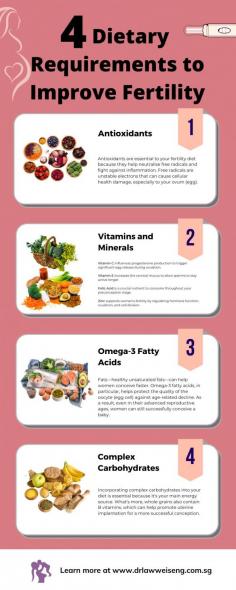 Wanting to boost your odds of conception? Changing your diet can be the first step to improving your chances of getting pregnant. Learn from this infographic about the 4 most important dietary components you need to improve fertility.
Get better advice on what you need to take to conceive more effectively by visiting a nutritionist or fertility expert.  Start your conception journey on the right tract with our gynaecology clinic in Singapore.  
Source:  https://www.drlawweiseng.com.sg/blog/4-dietary-requirements-to-improve-fertility/
