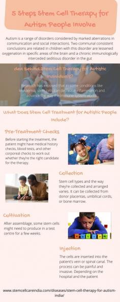 These are some stages that are included in stem cell therapy for autism. You can find one of the best hospitals for taking autism stem cell treatment to treat autistic individuals.