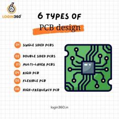 Different types of PCB
Single Sided PCBs
Double Sided PCBs
Multi-layer PCBs
Rigid PCB
Flexible PCB
High-Frequency PCB
