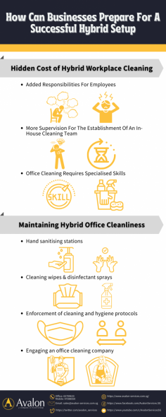 Hybrid working is happening today, and companies need to implement new policies and adjustments for workers. This infographic shows how to maintain office cleanliness while sticking to the hybrid work setup. 
To ensure a healthy and clean work environment for your employees and clients, you may visit an office cleaning company ( https://www.avalon-services.com.sg/service/office-cleaning/ ) in Singapore. 