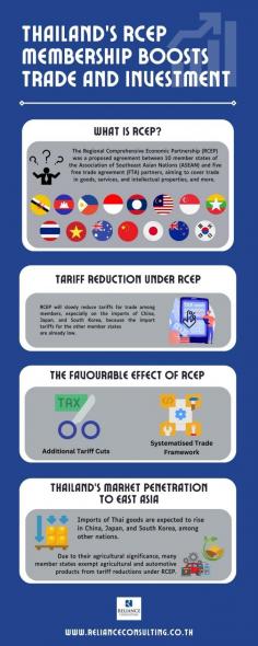 Creating a free trade zone will authorise businesses operating across the Asia Pacific to broaden their supply chains and market reach.  Find out how this multilateral agreement boosts trade and investment in Thailand.  
Planning to register a Thai company? Increase your market presence across the region and help the nation’s economy.  Contact Reliance Consulting  to help you through the whole process and assist you in each step to succeed.  
Source:  https://www.relianceconsulting.co.th/thailands-rcep-membership-boosts-trade-and-investment/

