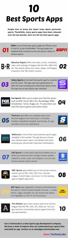 We have listed the ten best sports apps in this infographic image. We have also given some details about the sports apps.