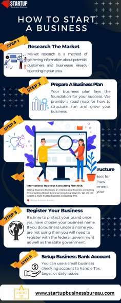 In order to quickly get the outcomes you want, it is your responsibility as the founder to maintain consistency in every facet of your company. You will learn the precise information from Startup Business Bureau to keep consistency in your business with the top business consulting firm in the USA from this infographics. 