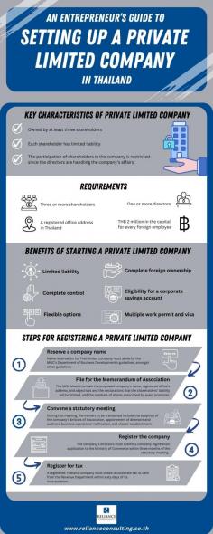 This infographic provides a quick guide about setting up a private limited company in Thailand.
Planning to set up your private limited company in Thailand? Seek professional help from Thailand company registration firm service provider for a hassle-free experience.   Reliance Consulting provides one-stop solution for your business as it offers accounting, payroll, withholding tax services and other related-business services. 

Source: https://www.relianceconsulting.co.th/an-entrepreneurs-guide-to-setting-up-a-private-limited-company-in-thailand/
