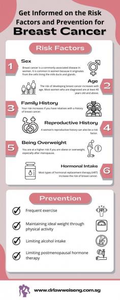 Find out the risk factors and prevention for breast cancer by reading this infographic.  
Being diagnosed with breast cancer can feel scary.  Some people don’t see any signs of breast cancer at all. That’s why it is recommended to go for regular screening and consult a gynaecologist early if you feel unwell. 

Source: https://www.drlawweiseng.com.sg/blog/get-informed-on-the-risk-factors-and-prevention-for-breast-cancer/
