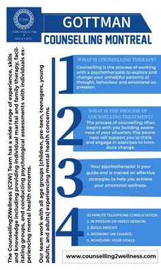 Counselling 2 Wellness offers couples counselling online. We approach our job with a knowledge of the heterogeneity in familial relations that is both pragmatic and compassionate. The main goal of short marital counseling is to halt and reroute problematic behavior and communication that is impeding the sort of relationship that both spouses desire and need. In a very short period of time, one of the main objectives is to connect each partner with their own ability for nurturing and creative connection.