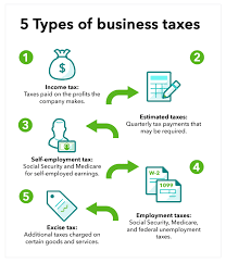 Singh & Shah Inc can help you small business tax filing for business owners in Floral Park. We provide advisor for your small business tax preparation in Queens.
