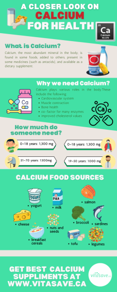 Calcium, the most abundant mineral in the body, is found in some foods, added to others, present in some medicines (such as antacids), and available as a dietary supplement.