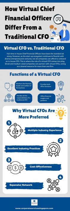 This infographic gives you a better understanding about how virtual Chief Financial Officer differ from a traditional CFO.  

Access to a virtual CFO can be a big win for small companies as they can create budgets and forecasts and pinpoint problem spending. Outsourcing non-core functions such as Singapore accounting will lower costs while obtaining a better talent for your company.  Engage with a reliable accounting firm in Singapore to operate leanly without compromising on financial compliance.

Source: https://www.corporateservicessingapore.com/how-virtual-chief-financial-officer-differ-from-a-traditional-cfo/
