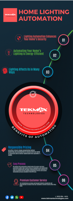 Enhance Your Smart Home by Automating Your Lights.  Most of the time, when you think of home security, you imagine alarm systems and locks. Lighting can be a valuable addition to your home’s security system. Integrating lights into your home’s automated security system adds an extra layer of safety to your home. You can turn lights on and off remotely, outdoors program lights, and program lighting adjustments while you’re away to ward off potential intruders.

Website: https://tekmaxtechnologies.com/residential/lighting-automation