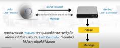 เราคือตัวแทนจำหน่ายผลิตภัณฑ์ Ubiquiti Networks ทุกรุ่น ไม่ว่าจะเป็น Unifi ,EdgeMax ,Airmax พร้อมฝ่าย Support มืออาชีพ และยังมีบริการรับซ่อมอีกด้วย

https://www.abianwireless.com/product/39370-48814/ubnt
