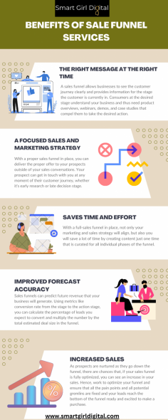 A sales funnel service allows you to understand what potential customers think and do at each step of the purchasing journey.  With our sales funnel services, Smart girl digital construct a path for your perfect client so that you attract, engage, and transform website visitors into skilled competitors.
