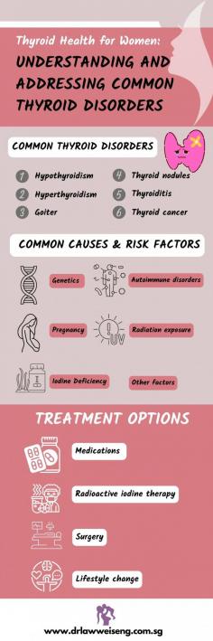 Learn from this infographic about the common disorders of thyroid, its causes and treatment                                     
Women are particularly susceptible to thyroid problems, as hormonal changes during pregnancy, menopause, and menstruation can all affect thyroid function. If you’re experiencing symptoms of thyroid problems during your pregnancy or if you are planning to get pregnant and diagnosed with thyroid problem , it is important to talk to your gynaecologist Singapore for the best options.  Visit https://www.drlawweiseng.com.sg/gynecologist/

Read the full article here.
https://www.drlawweiseng.com.sg/blog/thyroid-health-for-women-understanding-and-addressing-common-thyroid-disorders/             
