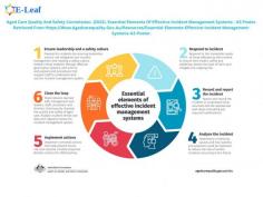 Eleaf Software is latest and most trusted incident management reporting platform for Health Care, NDIS & Aged Care industries. E-Leaf is an easy-to-access technology tool that is fast, efficient, effective, and designed to manage day-to-day compliance when managing, preventing, and reporting incidents.

For more details visit : https://eleafsoftware.com.au/product/eleaf-incident-management-system/
