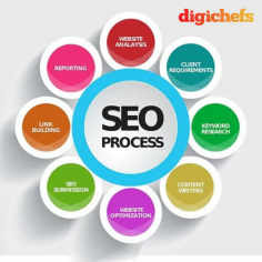 Digichefs is one of the best SEO Agency in Mumbai. They have a team of SEO specialists who cater to the needs of all clients with a personalized approach. They have helped many clients achieve great results. Digichefs is the go-to SEO services provider for businesses looking to boost their online presence and drive growth.
