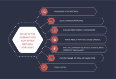 Another difficulty that most students face when attempting to write an SOP for a Canada study visa after rejection is the format of the SOP after refusal. What you must include in your SOP, on the other hand, is critical. Whatever the reason for the visa refusal, you must thoroughly address it. Failure to address the issue will result in another rejection.

For more information visit - https://soppro.in/sop-sample-for-canada-visa-after-refusal/