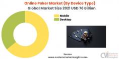 According to Custom Market Insights (CMI), The Global Online Poker Market size was estimated at USD 76 Billion in 2021 and is expected to hit around USD 170 Billion by 2030, poised to grow at a compound annual growth rate (CAGR) of 12% from 2022 to 2030.

