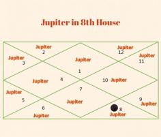 When Jupiter in 8th House of a birth chart, it can have a significant impact on a person's life. The 8th house is traditionally associated with transformation, regeneration, and deep psychological insights, while Jupiter represents expansion, growth, and good fortune.