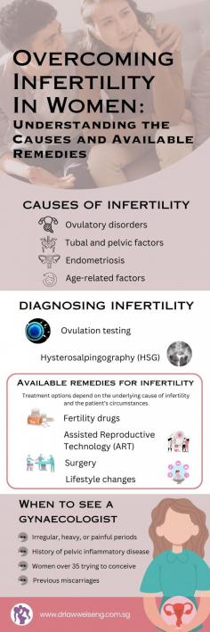 How to overcome infertility in women? This infographic provides a better understanding about the causes and available remedies for infertility.  

To identify any potential causes of infertility, look no further than WS Law Women's Clinic and Laparoscopic Surgery Centre. At the helm is Dr. Law Wei Seng, who is renowned for his skills in treating various reproductive concerns, along with maternal care. 

Source:  https://www.drlawweiseng.com.sg/blog/overcoming-infertility-in-women-understanding-the-causes-and-available-remedies/
