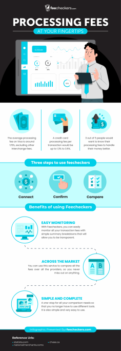 Understanding More About Terminal Fees
They can be a fixed amount or a percentage of each transaction, and they are typically higher for businesses with higher volume transactions. Understanding how these fees work is important for merchants to ensure they are not overpaying for their card processing services. This website https://feecheckers.com/ has various tutorials related to fee checkers.
