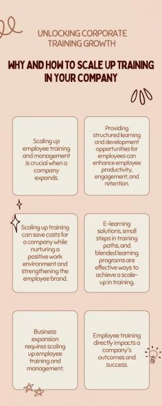 Learn the whys and hows to scale up training in your company to unlock corporate training growth!

Read more at: https://www.skilllake.com/blogs/the-ultimate-guide-to-corporate-training-growth