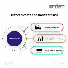 smart roofs